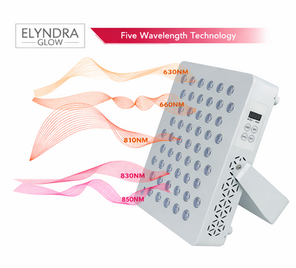 ELYNDRA GLOW 500X LED light panel with wavelength technology illustration.