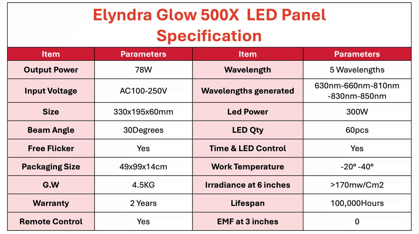 For those who don't want an LED mask, this clinical grade panel is the perfect solution.