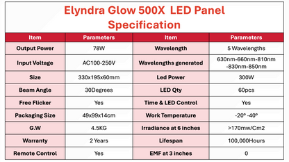 For those who don't want an LED mask, this clinical grade panel is the perfect solution.